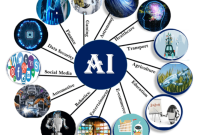 Kecerdasan AI : Pengertian, Sejarah, Cara Kerja dan Contoh Penerapannya