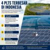 4 PLTS Terbesar Di Indonesia, Salah Satunya Ada Di Jawa Barat