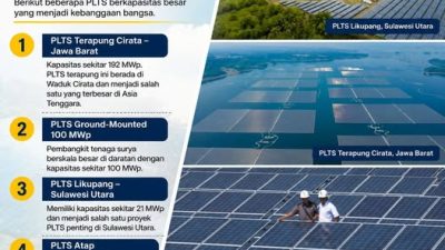 4 PLTS Terbesar Di Indonesia, Salah Satunya Ada Di Jawa Barat