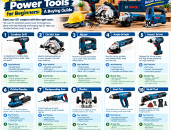 10 Basic Power Tools for Beginners: A Buying Guide