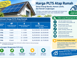 Harga PLTS Atap Rumah 2026: Biaya 3 kWp dan 5 kWp