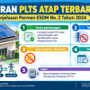 Aturan PLTS Atap Terbaru: Penjelasan Permen ESDM 2/2024