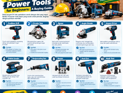 10 Basic Power Tools for Beginners: A Buying Guide