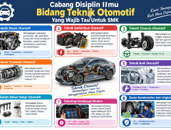 Cabang Disiplin Ilmu Bidang Teknik Mesin Otomotif Yang Wajib Tau Untuk SMK